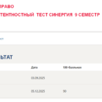 Инвестиционное право. Итоговый и компетентностный тесты