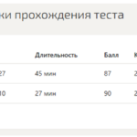Компьютерная графика – итоговый и компетентностный тесты