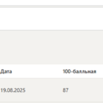 Контроль и ревизия – итоговый тест