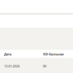 Общая психология итоговый и компетентностный тест