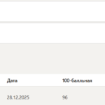 Основы профайлинга итоговый и компетентностный тест
