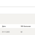 Решение педагогических задач тест 1-5 итоговый и компетентностный тест