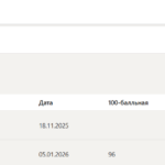 Управление проектами итоговый и компетентностный тест