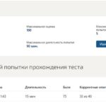 Искусство как проект, итоговый тест