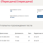История России