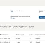 Основы гипертекстовой разметки (HTML), итоговый тест