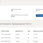 Основы маркетинговых исследований тест 1-2 итоговый тест