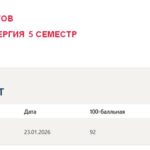 Seo оптимизация сайтов, итоговый тест и промежуточные 1-2 тесты