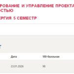 Стратегическое планирование и управление проектами в рекламе и связях с общественностью, итоговый тест 1-2