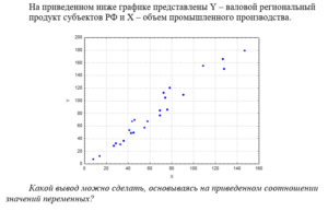 1 Эконометрика тест 4-6 итоговый и компетентностный тест