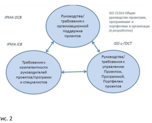 Рразработка и управление креативным проектом итоговый тест 