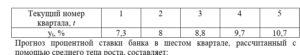 Таблица прогнозирования процентной ставки банка в шестом квартале для итогового теста по анализу временных рядов и прогнозированию на сайте HelpStudent24.ru Анализ временных рядов и прогнозирование итоговый тест