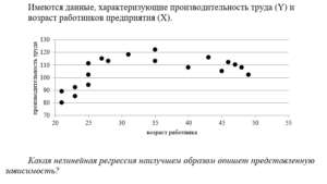 4 Эконометрика тест 4-6 итоговый и компетентностный тест