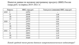 7 Эконометрика тест 4-6 итоговый и компетентностный тест