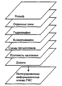 Изыскания и проектирование автомобильных дорог