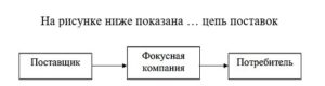 Анализ производственно-логистических сценариев тест 1-3 итоговый и компетентностный тест