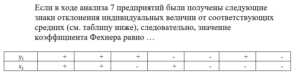 9 Эконометрика тест 4-6 итоговый и компетентностный тест