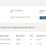 Архитектура вычислительных систем и компьютерных сетей итоговый и компетентностный тест