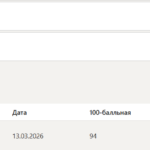 Цифровая трансформация тест 1-4 итоговый и компетентностный тест