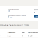 Цифровая трансформация в менеджменте итоговый тест