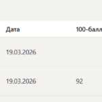 Цифровое право итоговый и компетентностный тест