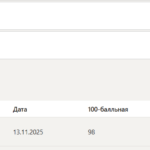 Этика психологической работы тест 1-5 итоговый и компетентностный тест