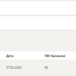 Этнопсихология тест 1-4 итоговый и компетентностный тест