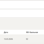 Философия тест 1-7 итоговый и компетентностный тест