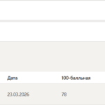 Финансовая логистика итоговый и компетентностный тест