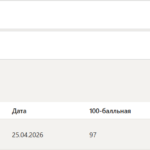 География итоговый и компетентностный тест