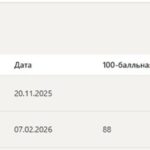 Иностранный язык в сфере юриспруденции – итоговый и компетентностный тесты