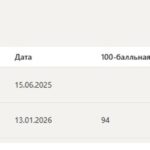 Интеллектуальные информационные системы – итоговый и компетентностный тесты