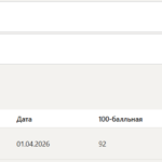 Инвестиционное право тест 1-12 итоговый и компетентностный тест