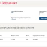 Статистика теста по истории России