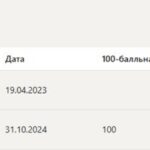 История - итоговый и компетентностный тесты
