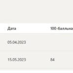 История - итоговый и компетентностный тесты
