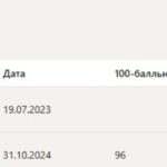 Конституционное право – итоговый и компетентностный тесты