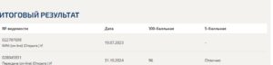 Конституционное право – итоговый и компетентностный тесты