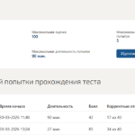Криминалистика тест 6-10 итоговый тест