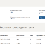 Квалификация преступлений в сфере компьютерной информации итоговый тест