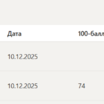 Международное право итоговый и компетентностный тест