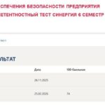 Организация обеспечения безопасности предприятия, итоговый и компетентностный тест