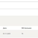 Проектная деятельность в начальной школе – итоговый и компетентностный тесты
