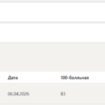 Проектный анализ итоговый и компетентностный тест