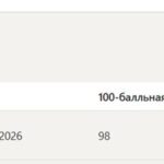 Психологическая пропедевтика, тест 1-6, итоговый и компетентностный тест