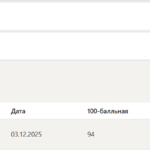 Психология социальной работы тест 1-6 итоговый и компетентностный тест