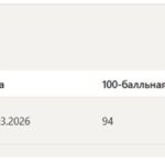 Психосемантика, тест 1-4, итоговый и компетентностный тест