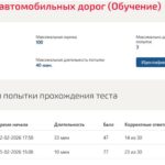 Статистика теста по реконструкции автомобильных дорог