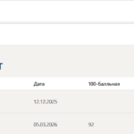 Seo-продвижение итоговый и компетентностный тест