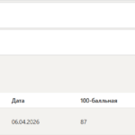 Стратегический менеджмент итоговый и компетентностный тест